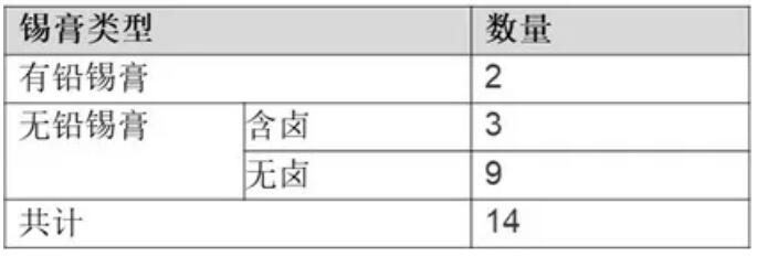 PCBA水清洗機(jī)殘留物清洗標(biāo)準(zhǔn)測試板