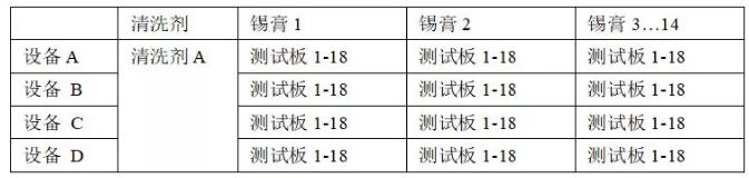 PCBA水清洗機(jī)殘留物清洗回流曲線優(yōu)選爐溫曲線。