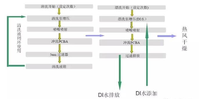 氧等離子清洗機(jī)